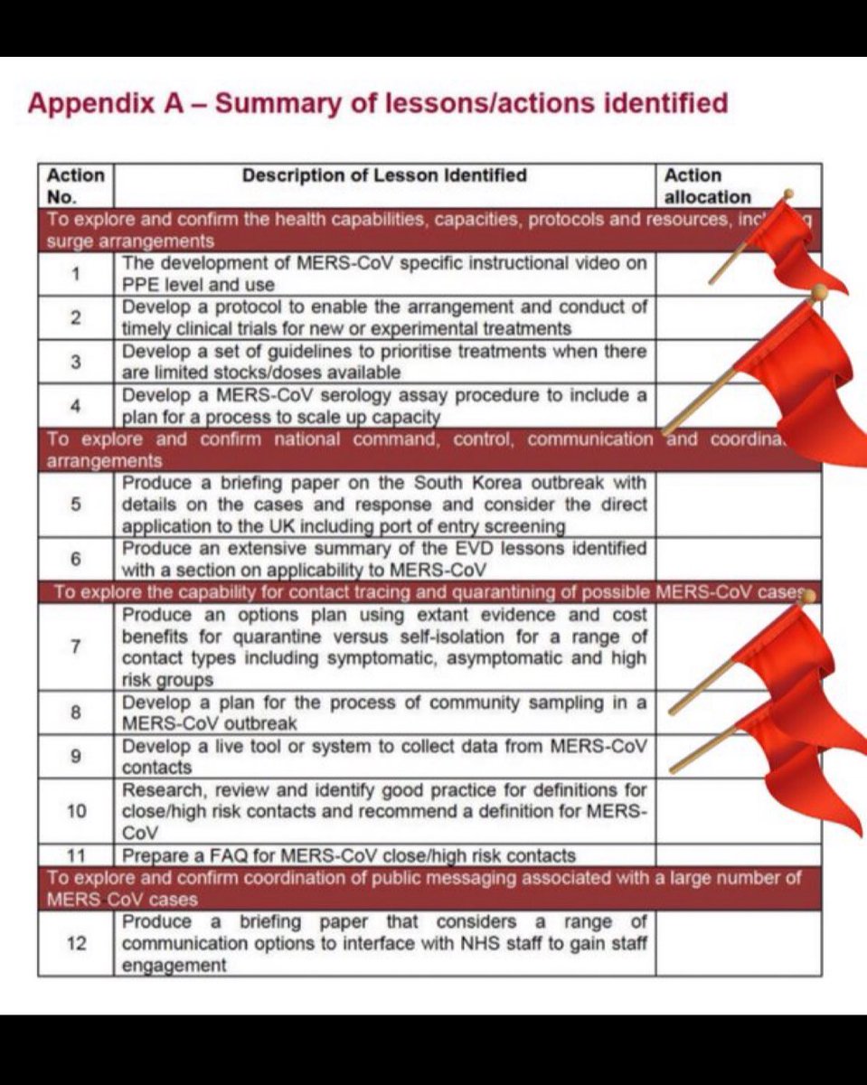 Sally Bourliakas 💙 (@sallybourliakas) on Twitter photo <a href="/1goodtern/">tern</a> Today at <a href="/covidinquiryuk/">UK Covid-19 Inquiry</a>
Hancock
Bethel
Valance
They are talking about how TTI was set up from scratch privately
They are ignoring that
<a href="/Jeremy_Hunt/">Sir Jeremy Hunt MP</a> & <a href="/MattHancock/">Matt Hancock</a>
Knew in 2016 from
#ExerciseAlice that to prepare for a SARS/MERS like pandemic
we needed to prepare
T&T&I <a href="/1goodtern/">tern</a> Today at <a href="/covidinquiryuk/">UK Covid-19 Inquiry</a>
Hancock
Bethel
Valance
They are talking about how TTI was set up from scratch privately
They are ignoring that
<a href="/Jeremy_Hunt/">Sir Jeremy Hunt MP</a> & <a href="/MattHancock/">Matt Hancock</a>
Knew in 2016 from
#ExerciseAlice that to prepare for a SARS/MERS like pandemic
we needed to prepare
T&T&I