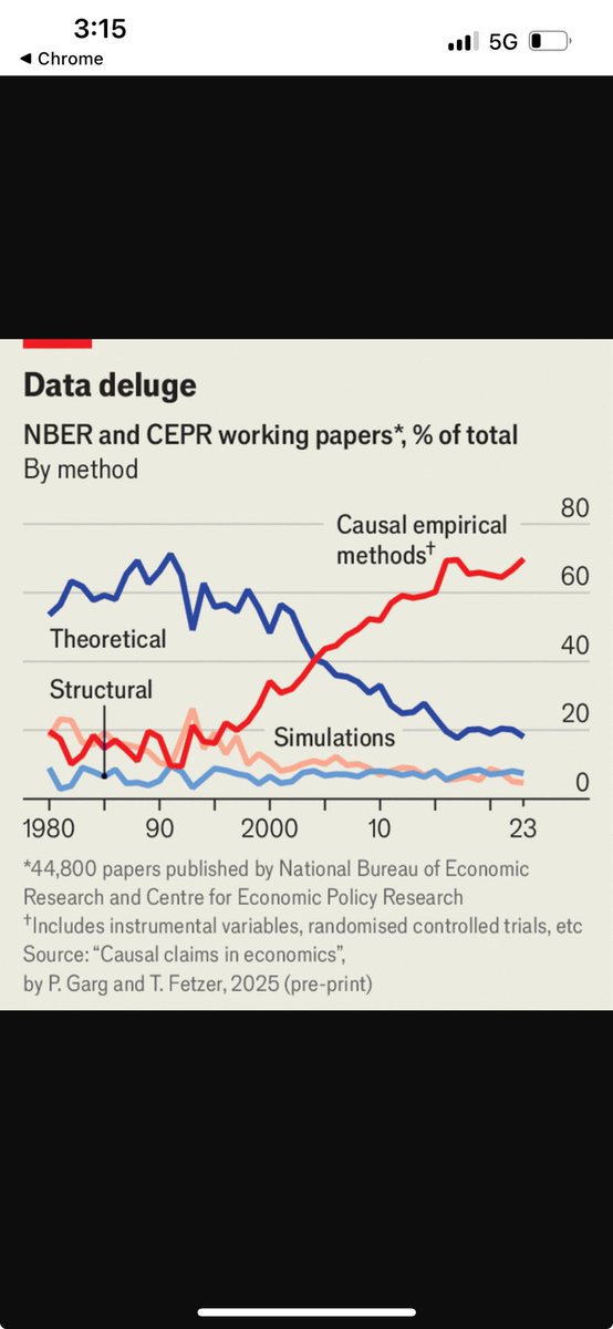 Interesting…I’m surprised at the low level of structural papers.