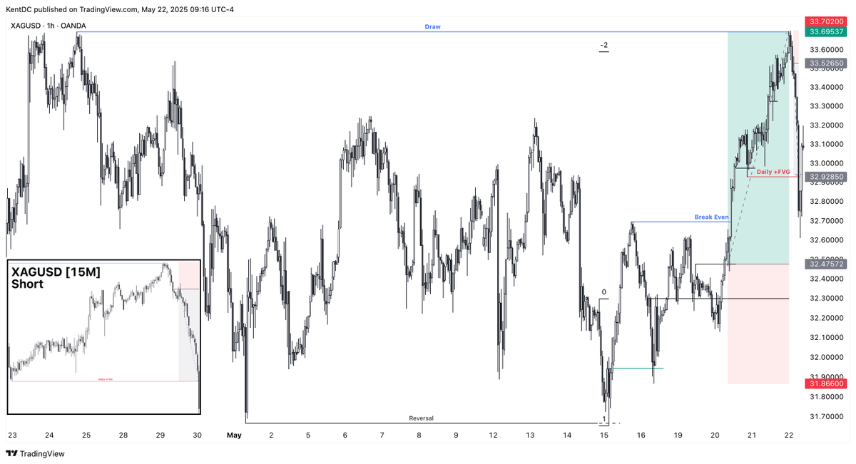 #XAG [+5.4R] - 22.05.2025

NONSTOP