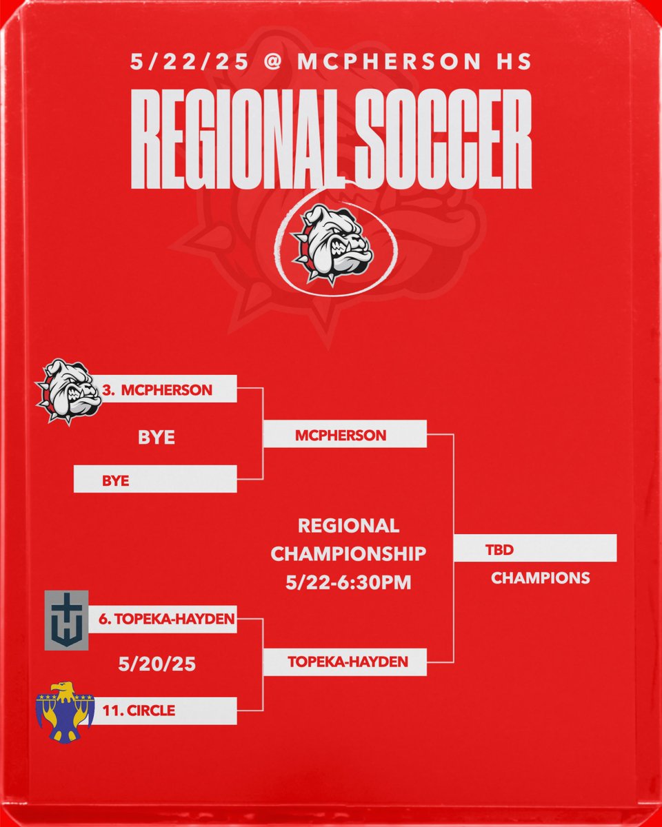 It is Regional Championship Game Day for the Bullpup Soccer Team!  Pups host Topeka-Hayden at 6:30pm!  Admission $8/adults, $6/K-12, no passes.  GO PUPS! #bullpupnation