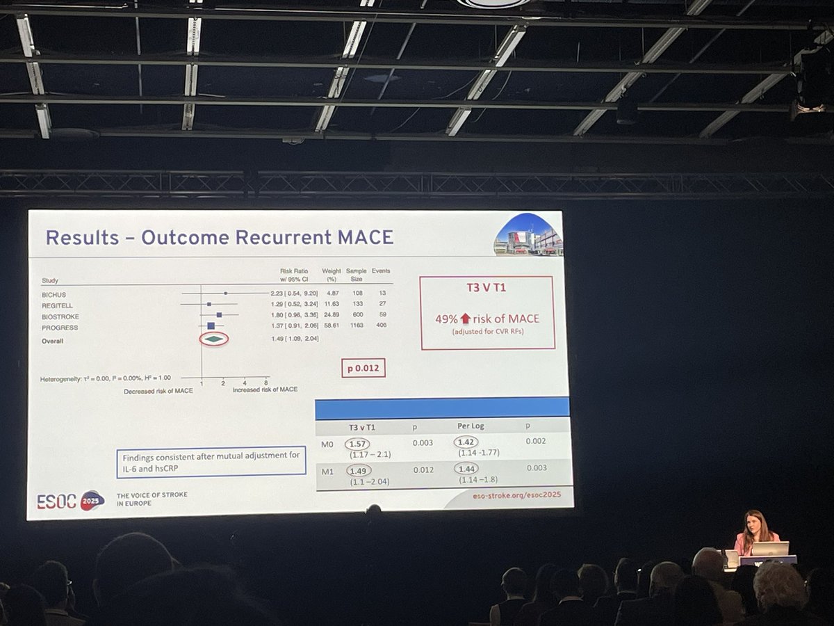Sarah Gorey (@sarah_gorey) on Twitter photo Dr Jane Buckley giving a fascinating overview of her PhD work demonstrating the association between TNFa and recurrent MACE. 👏👏👏<a href="/JohnMcC49425959/">John McCabe</a> <a href="/SCTNIreland/">Stroke Clinical Trials Network Ireland (SCTNI)</a> <a href="/ucddublin/">University College Dublin</a> <a href="/MaterStroke/">Mater Stroke</a> <a href="/ESOstroke/">European Stroke Org</a> Dr Jane Buckley giving a fascinating overview of her PhD work demonstrating the association between TNFa and recurrent MACE. 👏👏👏<a href="/JohnMcC49425959/">John McCabe</a> <a href="/SCTNIreland/">Stroke Clinical Trials Network Ireland (SCTNI)</a> <a href="/ucddublin/">University College Dublin</a> <a href="/MaterStroke/">Mater Stroke</a> <a href="/ESOstroke/">European Stroke Org</a>