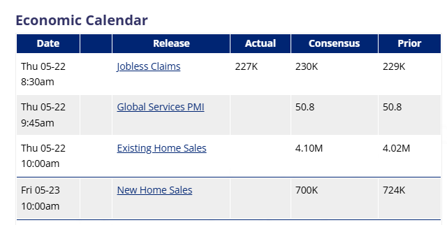 dcrater's tweet photo. Economic Calendar today...Noon should tell the story of rates today... https://t.co/xqNNbHkkPe