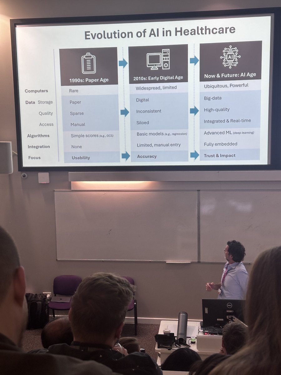 Rhod Louie (@rhod_o) on Twitter photo “The AI revolution is here” Interesting talk by <a href="/ZBPerkins/">Zane Perkins</a> regarding AI in trauma care during <a href="/ACCESS_London1/">ACCESS London</a> Clinical Development Day 2025 “The AI revolution is here” Interesting talk by <a href="/ZBPerkins/">Zane Perkins</a> regarding AI in trauma care during <a href="/ACCESS_London1/">ACCESS London</a> Clinical Development Day 2025