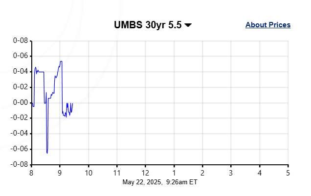 dcrater's tweet photo. Economic Calendar today...Noon should tell the story of rates today... https://t.co/xqNNbHkkPe
