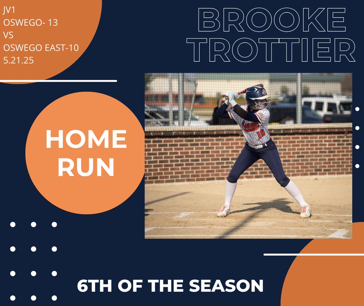 Oswego Softball (@ohspanthersb) on Twitter photo Welcome back HOME RUN for <a href="/brooketrottier/">Brooke Trottier</a>, her first game back after an injury!
6th of the season Welcome back HOME RUN for <a href="/brooketrottier/">Brooke Trottier</a>, her first game back after an injury!
6th of the season