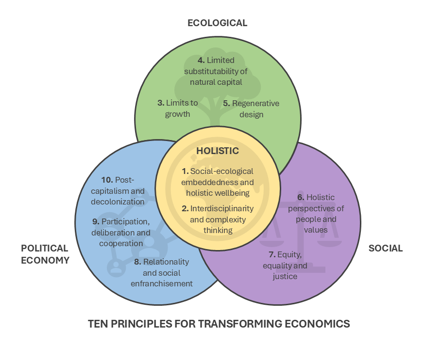 Boston College Carroll School (@bccarrollschool) on Twitter photo In a new study, CSOM prof <a href="/SandraWaddock/">Sandra Waddock</a> and coauthors highlight the weaknesses of conventional economic models—and provide new principles that emphasize the wellbeing of people and the planet, and reimagine what economic systems can achieve. loom.ly/jd5Rhfc In a new study, CSOM prof <a href="/SandraWaddock/">Sandra Waddock</a> and coauthors highlight the weaknesses of conventional economic models—and provide new principles that emphasize the wellbeing of people and the planet, and reimagine what economic systems can achieve. loom.ly/jd5Rhfc