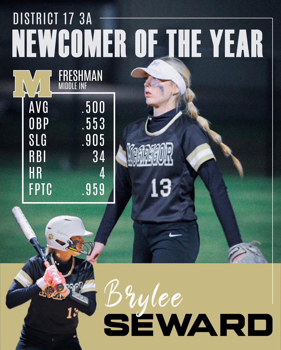 BuzzCentex's tweet photo. 🚨🚨DISTRICT AWARDS🚨🚨 Congratulations to Brylee Seward on being named her District’s Newcomer of the Year, way to be GREAT Bry!! #BuzzWin #BeTheStandard #MiniLegend @BryleeSeward28 https://t.co/ly9PNKSWsU