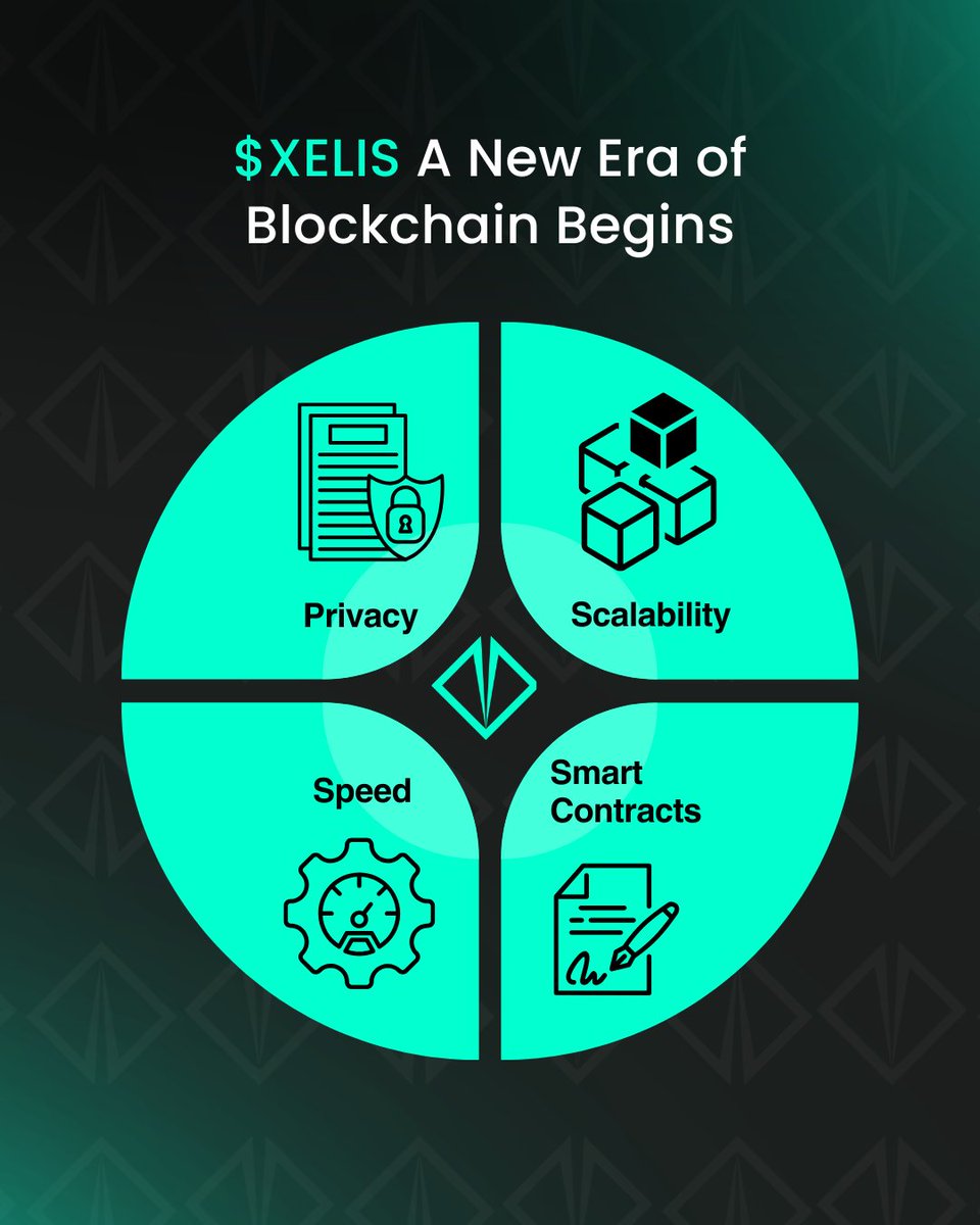 XELIS: A New Era of Confidential Blockchain Begins

Built for long-term relevance:
✔️ Scalable Layer 1 w/ BlockDAG
✔️ Enforced privacy via Homomorphic Encryption
✔️ Fast block times &amp; low resource usage
✔️ Smart contracts + DeFi-ready VM

Positioned at the intersection of