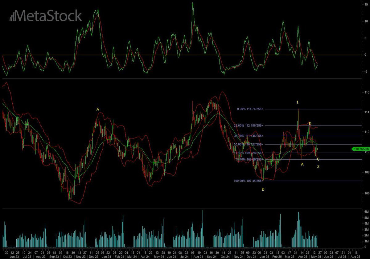 Indiacharts - US 10-year notes - 