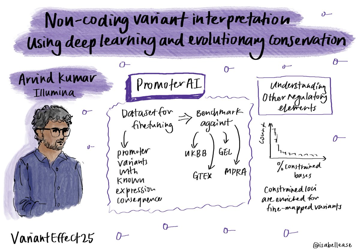 isabellease's tweet photo. Arvind Kumar at #VariantEffect25 https://t.co/ONITIJ0wev