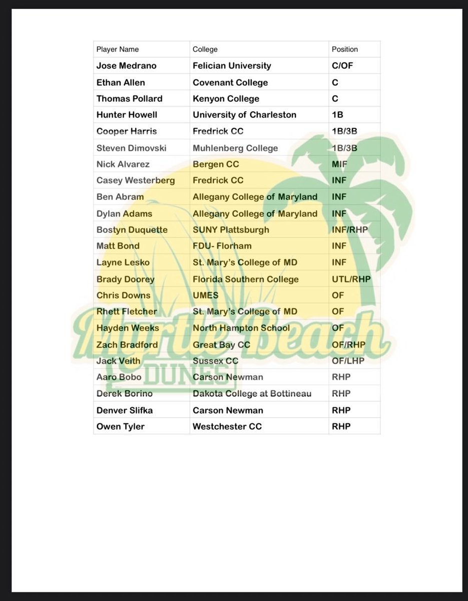 Myrtle Beach Dunes tweet media