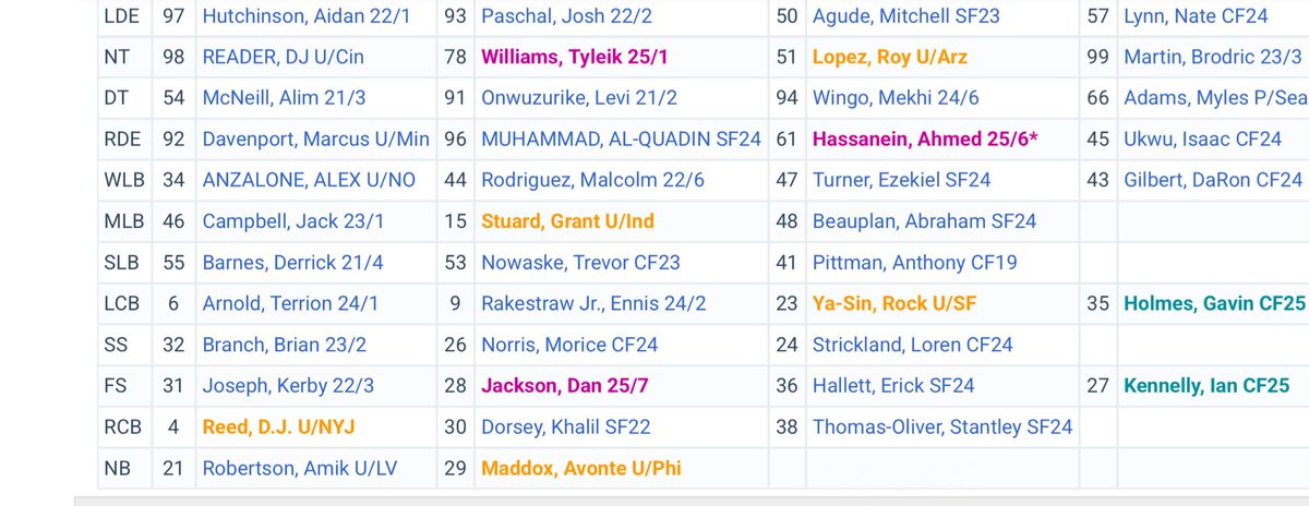 Fully stocked and loaded 💪💪

But with only 53 players making the roster, I’m curious who you think is on the roster bubble as of right now?

Do you have a spicy prediction of any cap casualties/surprise cuts