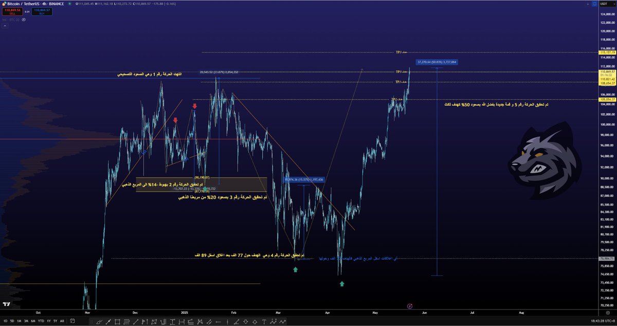 The Wolf Trader (CMT®) tweet media