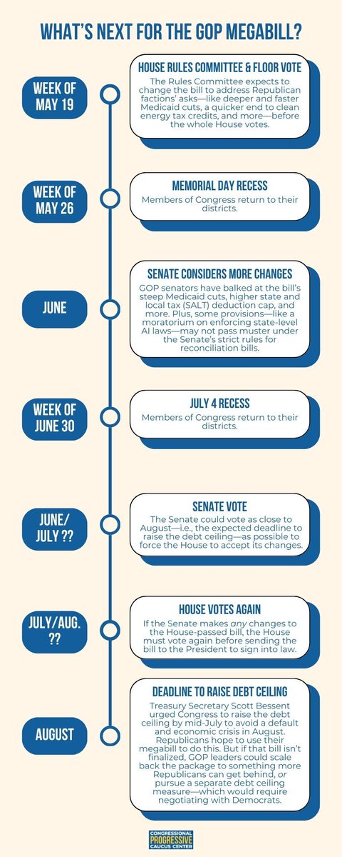 🚨 GOP megabill update: House leaders are scrambling for votes ahead of Memorial Day—expect last-minute changes to Medicaid, clean energy, SALT, and more. We break down what’s shifting and what’s next.

📩 Read the latest Unrig the Rules:
bit.ly/unrig-the-rule…
