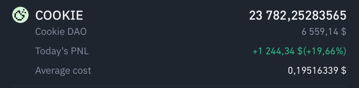 Lexi 🐱 (@lexibtceth) on Twitter photo Bought $COOKIE yesterday it’s been my top performer on Binance.
Taking profits daily in % and never holding all, never selling all at once.
Buying in parts and selling in parts is the best strategy I have learned.
I bought big bags when I saw <a href="/cookiedotfun/">Cookie DAO 🍪</a> launches their new Bought $COOKIE yesterday it’s been my top performer on Binance.
Taking profits daily in % and never holding all, never selling all at once.
Buying in parts and selling in parts is the best strategy I have learned.
I bought big bags when I saw <a href="/cookiedotfun/">Cookie DAO 🍪</a> launches their new