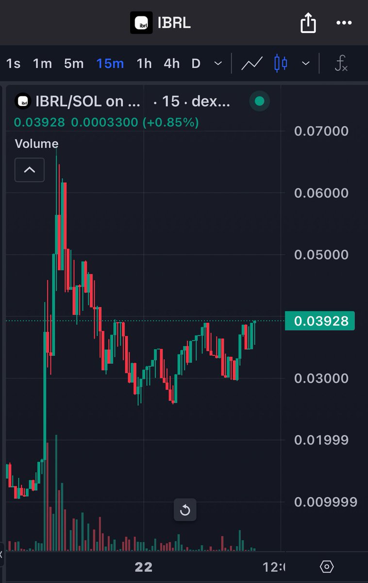 Backed by <a href="/paradigm/">Paradigm</a> / <a href="/solana/">Solana</a> and shills from the largest ct names  + hard shills from <a href="/aeyakovenko/">toly 🇺🇸</a>.

Probably doesn’t stay below +100m for long.

All the smart traders in and presale boys panic sold.

Higher.