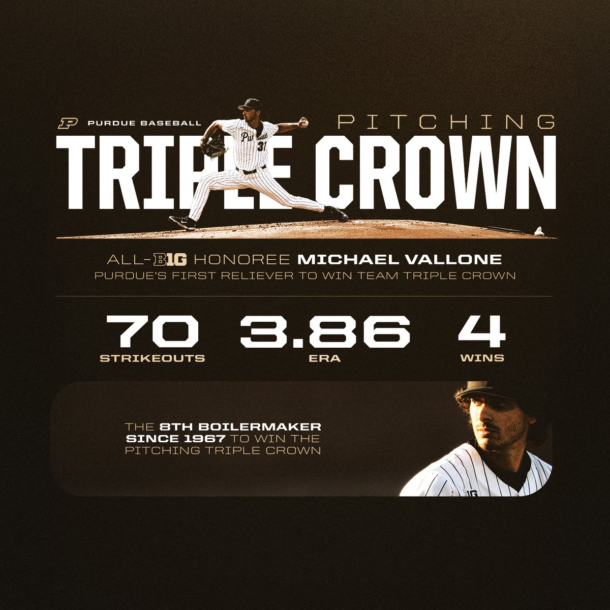 Purdue Baseball (@purduebaseball) on Twitter photo All-Big Ten honoree <a href="/mvallone9/">Michael Vallone</a> is our 1st reliever to win the team's pitching Triple Crown. #BoilerUp 👑
The Grad Transfer also led our staff with...
⚾️ 1.11 WHIP
⚾️ .224 B/Avg
⚾️ 7.56 H/9
⚾️ 4.38 K/BB All-Big Ten honoree <a href="/mvallone9/">Michael Vallone</a> is our 1st reliever to win the team's pitching Triple Crown. #BoilerUp 👑
The Grad Transfer also led our staff with...
⚾️ 1.11 WHIP
⚾️ .224 B/Avg
⚾️ 7.56 H/9
⚾️ 4.38 K/BB