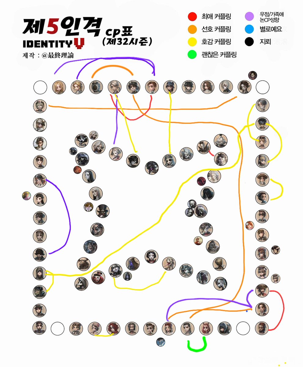 Pdpd42560's tweet image. 주로 파는 조합이랑 주캐표