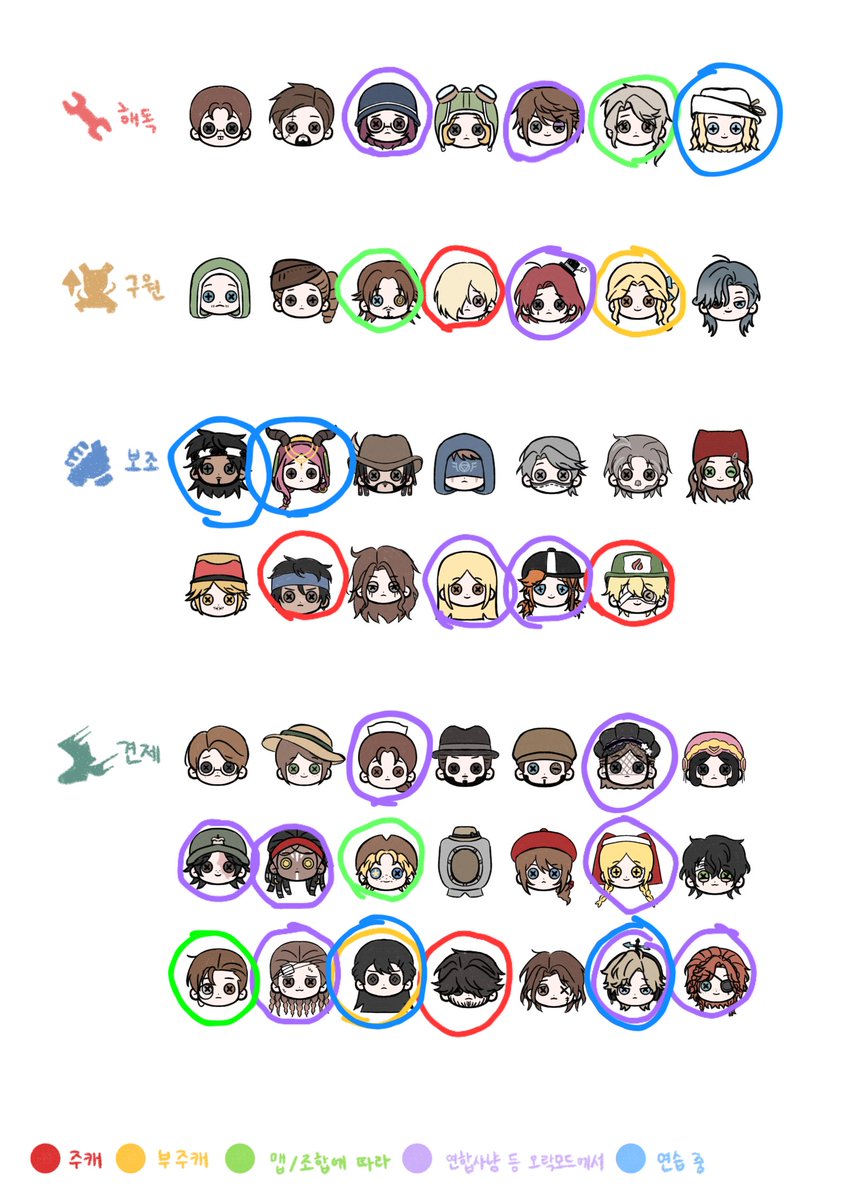 Pdpd42560's tweet image. 주로 파는 조합이랑 주캐표