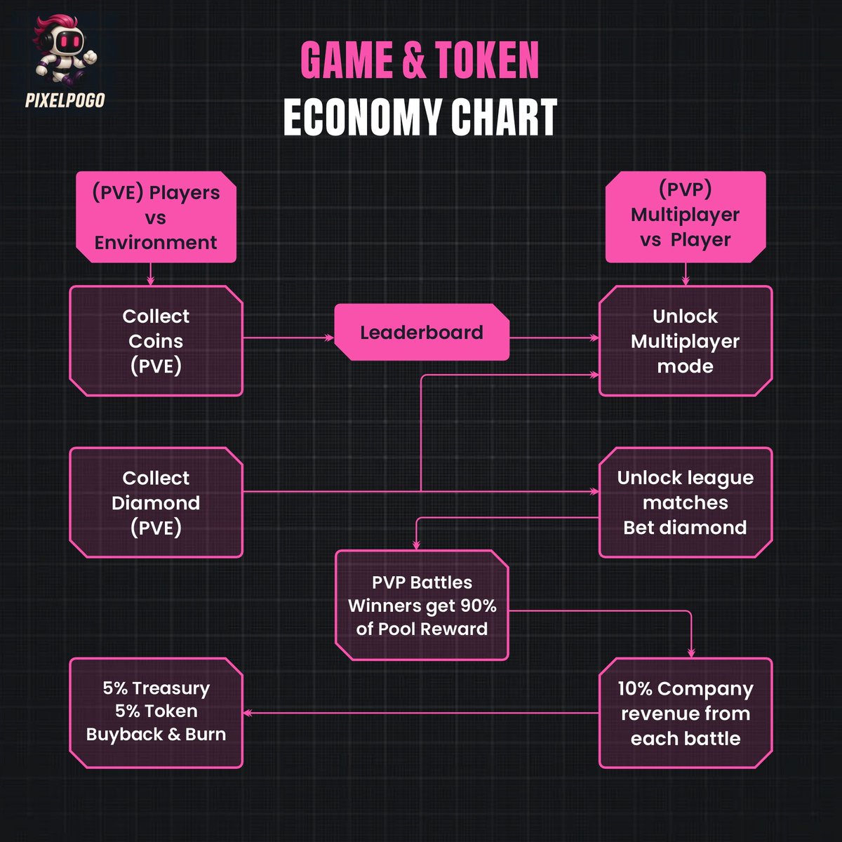 PixelPogo tweet media
