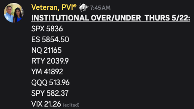 A glimpse at the Institutional Over Under levels provided by <a href="/VeteranWallSt/">VeteranWS, CFP®</a> each day to the ITG members -

 Levels for Thursday, May 22nd
