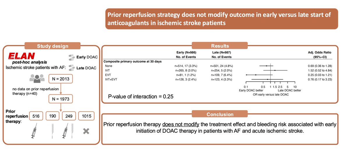 Stroke AHA/ASA (@strokeaha_asa) on Twitter photo #STROKE Simultaneous publication at #ESOC2025 🔴🔵
Secondary analysis of the <a href="/ELAN_Trial/">The ELAN Trial</a> shows that prior reperfusion therapy does not modify the effect of early vs late DOAC initiation on clinical outcomes. #AHAJournals <a href="/ESOstroke/">European Stroke Org</a>
ahajournals.org/doi/10.1161/ST… #STROKE Simultaneous publication at #ESOC2025 🔴🔵
Secondary analysis of the <a href="/ELAN_Trial/">The ELAN Trial</a> shows that prior reperfusion therapy does not modify the effect of early vs late DOAC initiation on clinical outcomes. #AHAJournals <a href="/ESOstroke/">European Stroke Org</a>
ahajournals.org/doi/10.1161/ST…