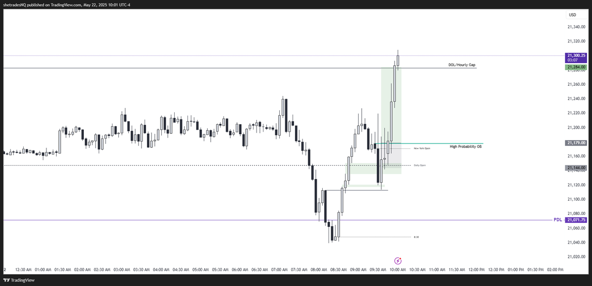 tradewithTomay's tweet photo. Another lucky day...same process. I trade micros because I can add or scale out when necessary 
***If you reverse engineer my photos you have the entire setup. 😉😉I'm even willing to give you my exact entry times. Great day good people! Until next time. https://t.co/IGn4SLpGay
