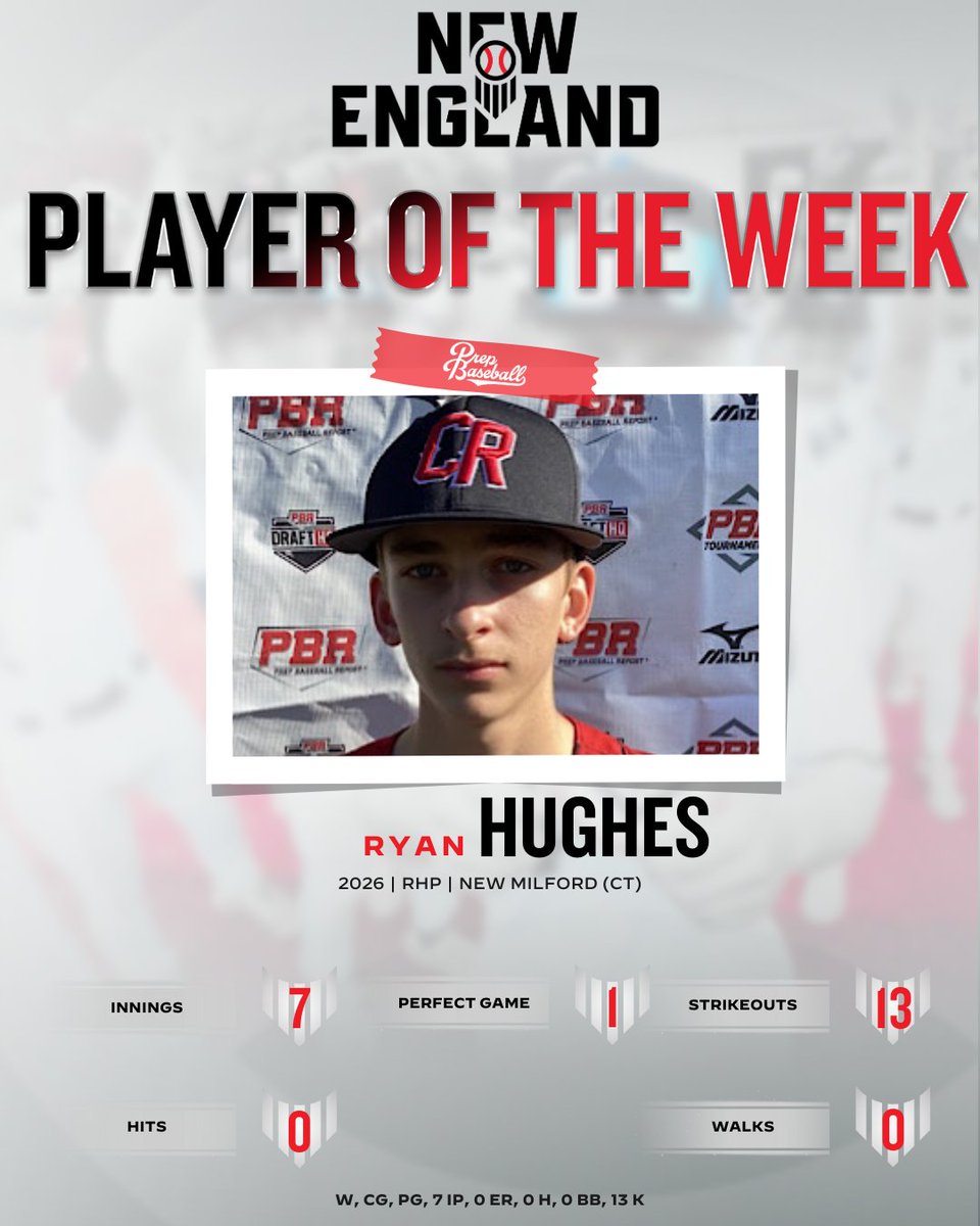 Prep Baseball New England (@pbnewengland) on Twitter photo 𝐏𝐋𝐀𝐘𝐄𝐑𝐒 𝐎𝐅 𝐓𝐇𝐄 𝐖𝐄𝐄𝐊 👉 𝟱/𝟭𝟭 - 𝟱/𝟭𝟳
👤 '26 Ryan Hughes (New Milford HS, CT)
🔗 loom.ly/MrYmQ34 | <a href="/RyanHughes48/">Ryan Hughes</a> 𝐏𝐋𝐀𝐘𝐄𝐑𝐒 𝐎𝐅 𝐓𝐇𝐄 𝐖𝐄𝐄𝐊 👉 𝟱/𝟭𝟭 - 𝟱/𝟭𝟳
👤 '26 Ryan Hughes (New Milford HS, CT)
🔗 loom.ly/MrYmQ34 | <a href="/RyanHughes48/">Ryan Hughes</a>