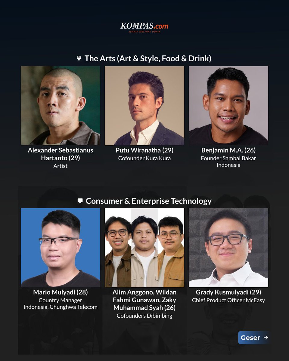 kompascom's tweet image. Anak muda Indonesia masuk dalam daftar Forbes 30 under 30 Indonesia #forbes #indonesia ##infografik