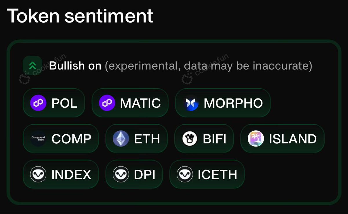 am i bullish on these?

<a href="/cookiedotfun/">Cookie DAO 🍪</a> seems to think so