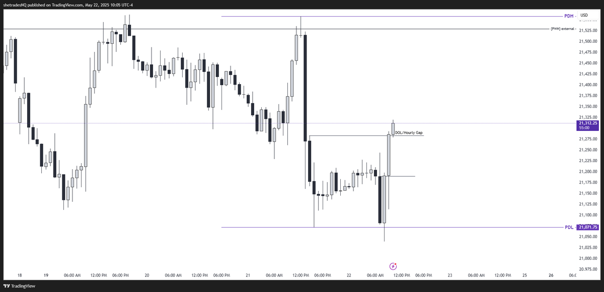 tradewithTomay's tweet photo. Another lucky day...same process. I trade micros because I can add or scale out when necessary 
***If you reverse engineer my photos you have the entire setup. 😉😉I'm even willing to give you my exact entry times. Great day good people! Until next time. https://t.co/IGn4SLpGay