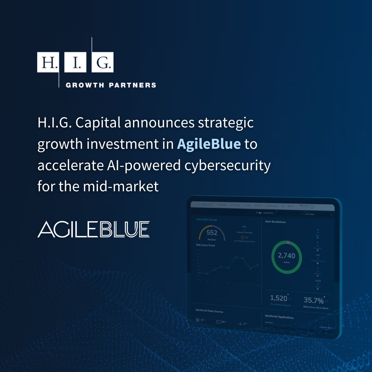 H.I.G. Capital Announces Strategic Growth Investment in AgileBlue to Accelerate AI-Powered Cybersecurity for the Mid-Market #HIGCapital #PrivateEquity Learn more: bit.ly/3Zk91IX