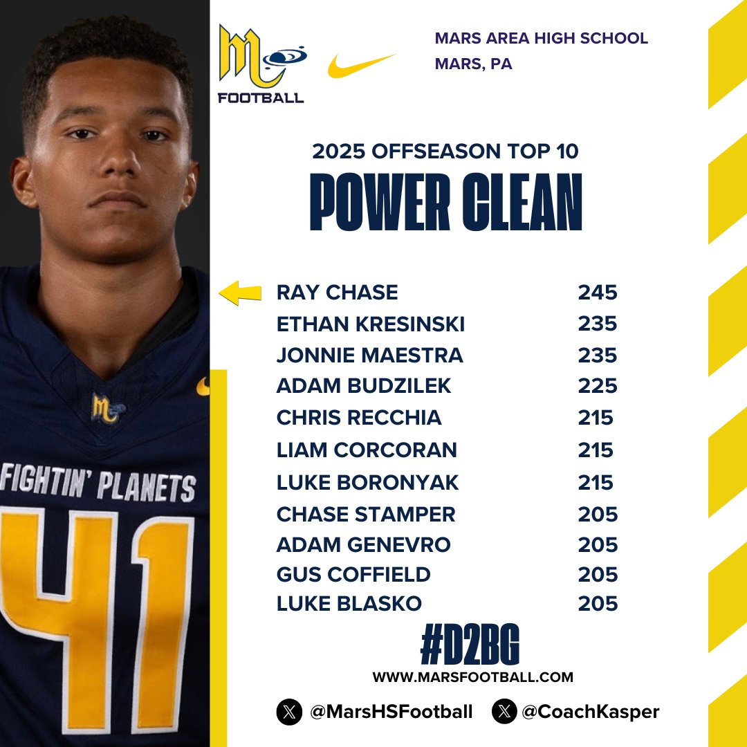 Hard Work has NEVER Lost!!    

#CommitToTheProcess
Dare To Be Great    

#D2BG 👽🏈 💪