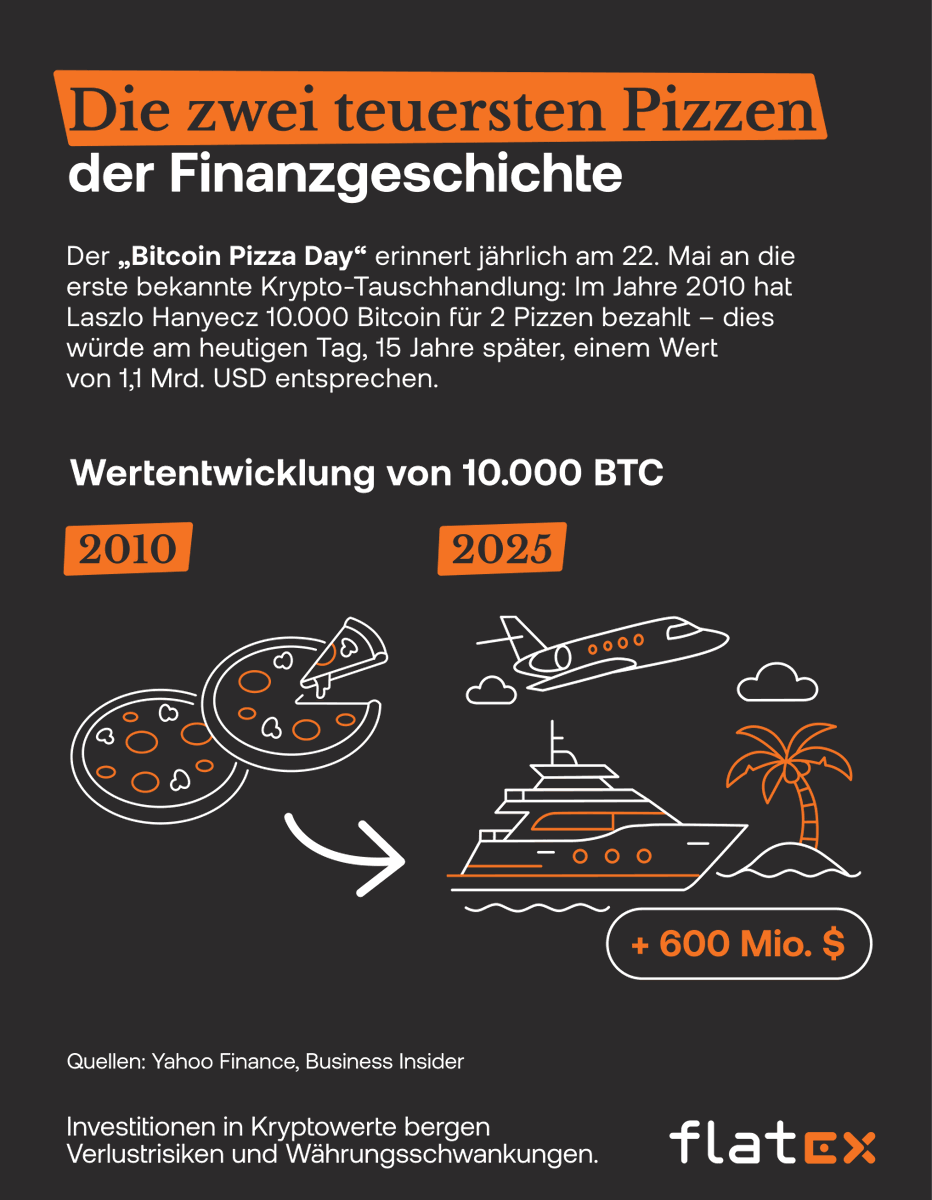 Pizza mit bitcoin (94) 사진