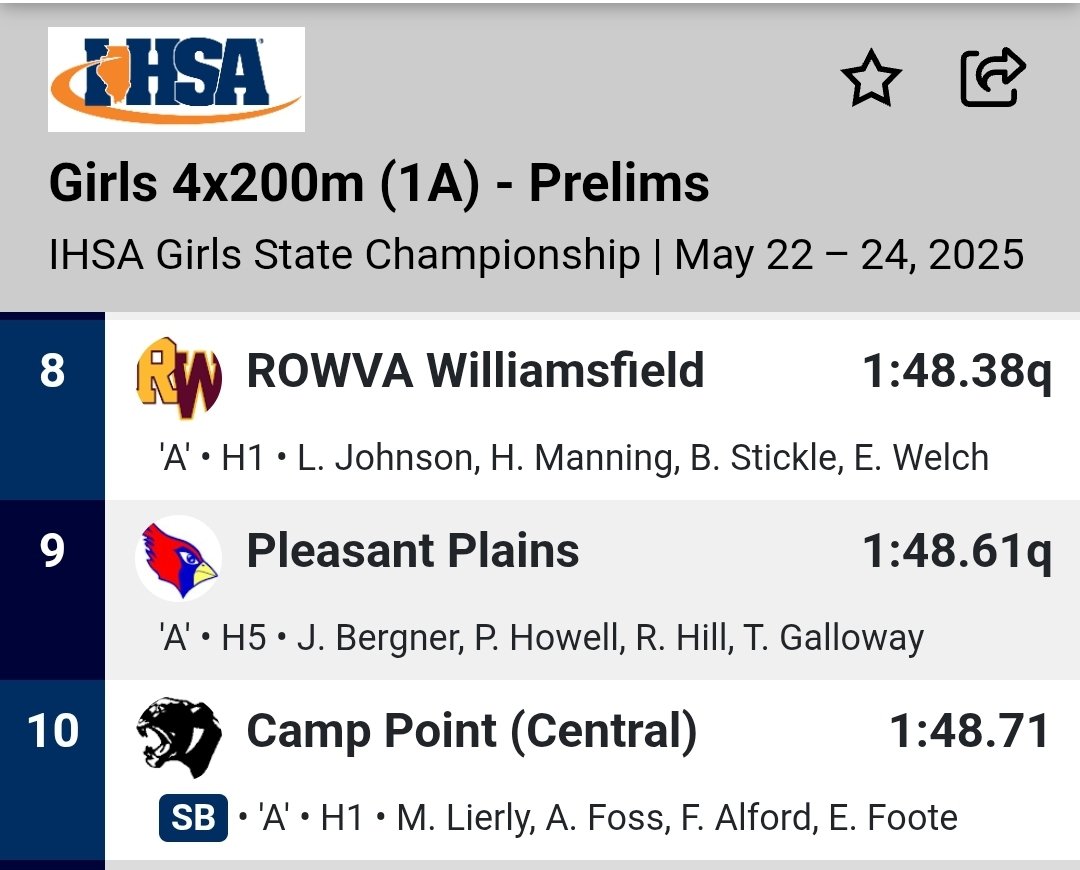 Central Track & Field tweet media