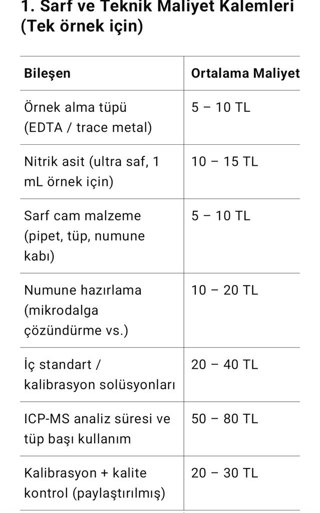 Bir devlet laboratuvarında 500 tl ye mal edilcek iş birkaç bine,özel laboratuvarlarda ise onbinlerce liraya yapılıyor. O da doğru dürüst yapılmıyor. Türk milleti uyan demekten yoruldum. Kal öyle!