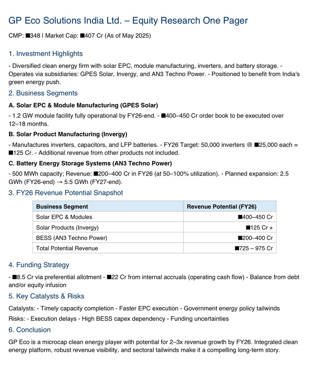 GP ECO Solutions - 

BESS is the next big theme in India ?