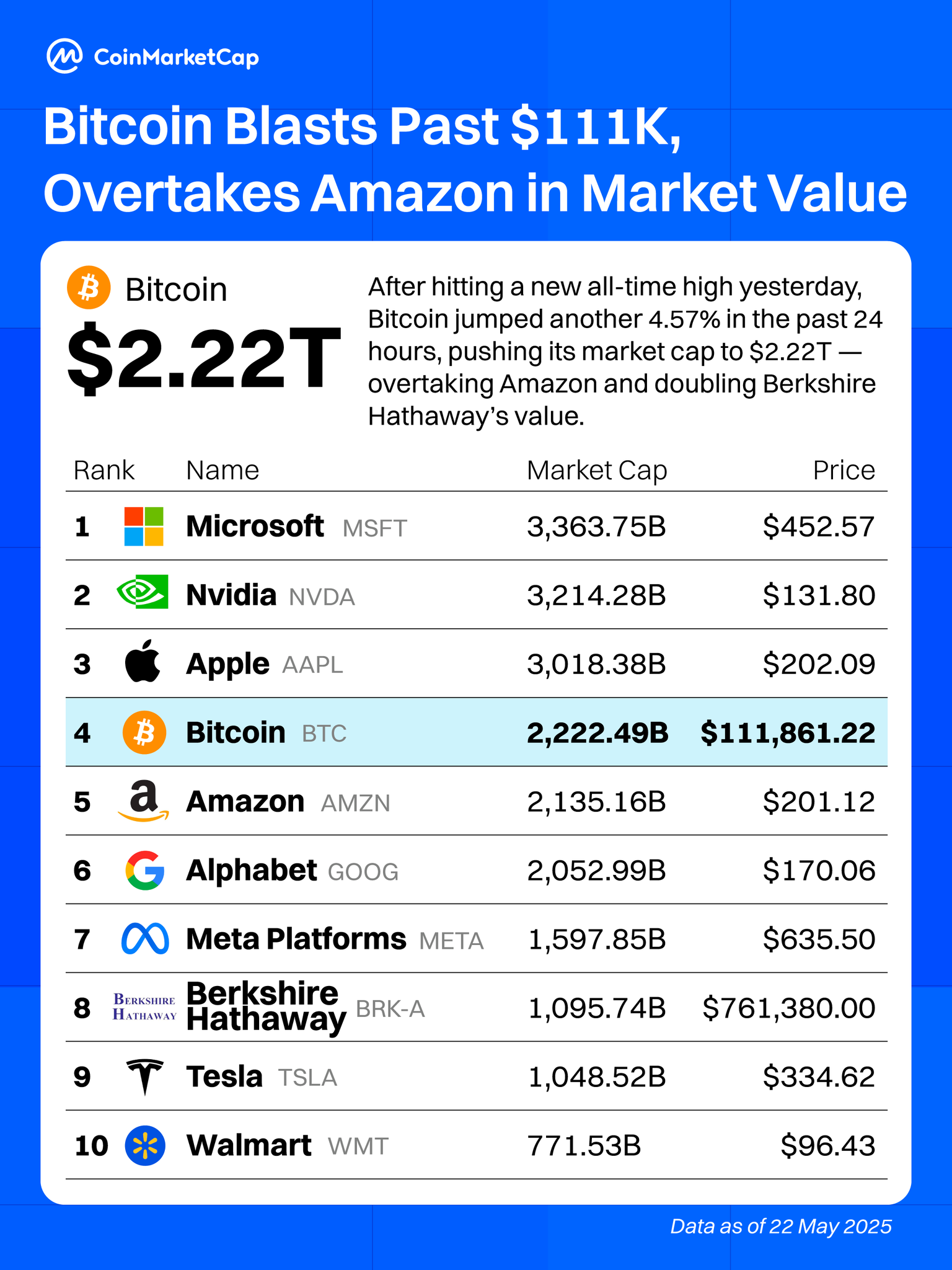 コレクション Bitcoin 10 bitcoin products for sale | eBay