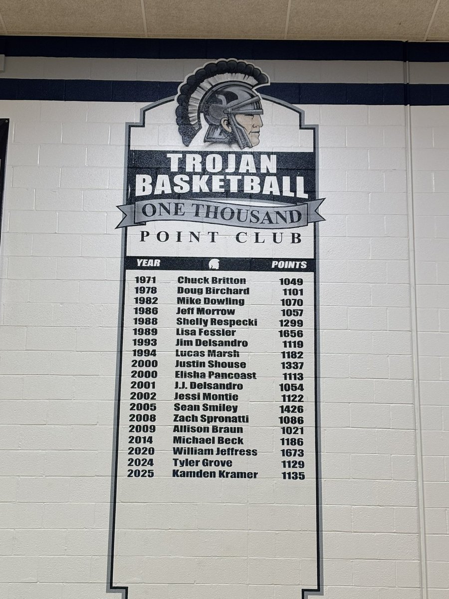 Forever on the wall. A great player with great teammates 💯🔵⚪️🏀 1️⃣0️⃣0️⃣0️⃣ <a href="/kamden_kramer/">Kamden Kramer</a>