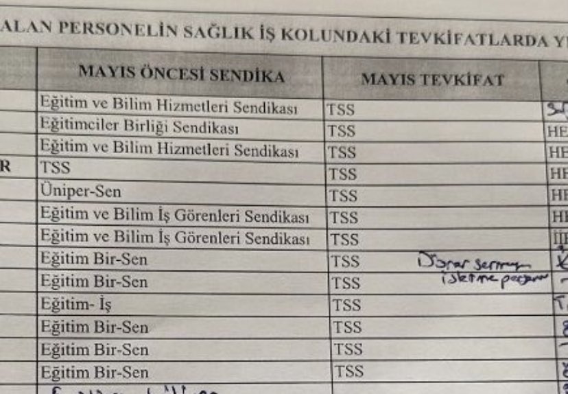 Utanç Tablosu!

Hadi sahte  Battalgazi’ler aşağıdaki tabloyu biriniz izah etsin!

<a href="/hepsen_2020/">HEP-SEN</a> 
#dokuzeylüldeyetkigaspı