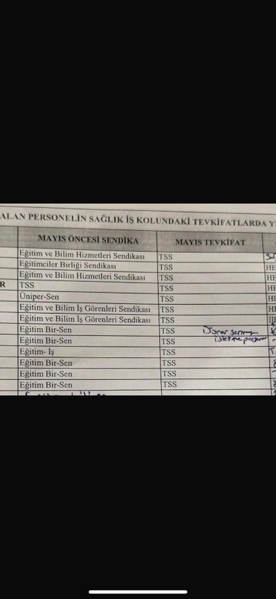 Yasin Aldemir 🇹🇷 tweet media