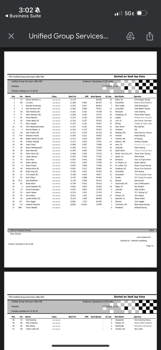 Anderson Speedway (@andersonspeedwy) on Twitter photo The first hour of practice is complete with <a href="/DaveyHamiltonJr/">Davey Hamilton Jr</a> on top of the board.
📺: <a href="/dirtvision/">DIRTVision</a>
📸: <a href="/jkesslerphoto/">Jack Kessler Photography</a> The first hour of practice is complete with <a href="/DaveyHamiltonJr/">Davey Hamilton Jr</a> on top of the board.
📺: <a href="/dirtvision/">DIRTVision</a>
📸: <a href="/jkesslerphoto/">Jack Kessler Photography</a>