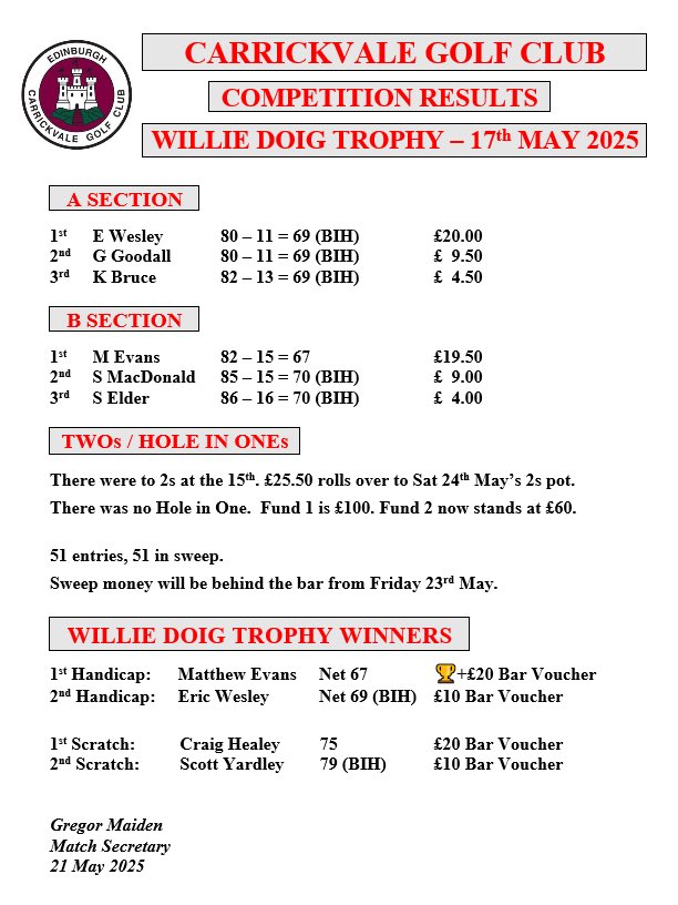 carrickvalegc's tweet photo. Results from Saturday’s Willie Doig Trophy 🏆 https://t.co/pV4iy63aFS