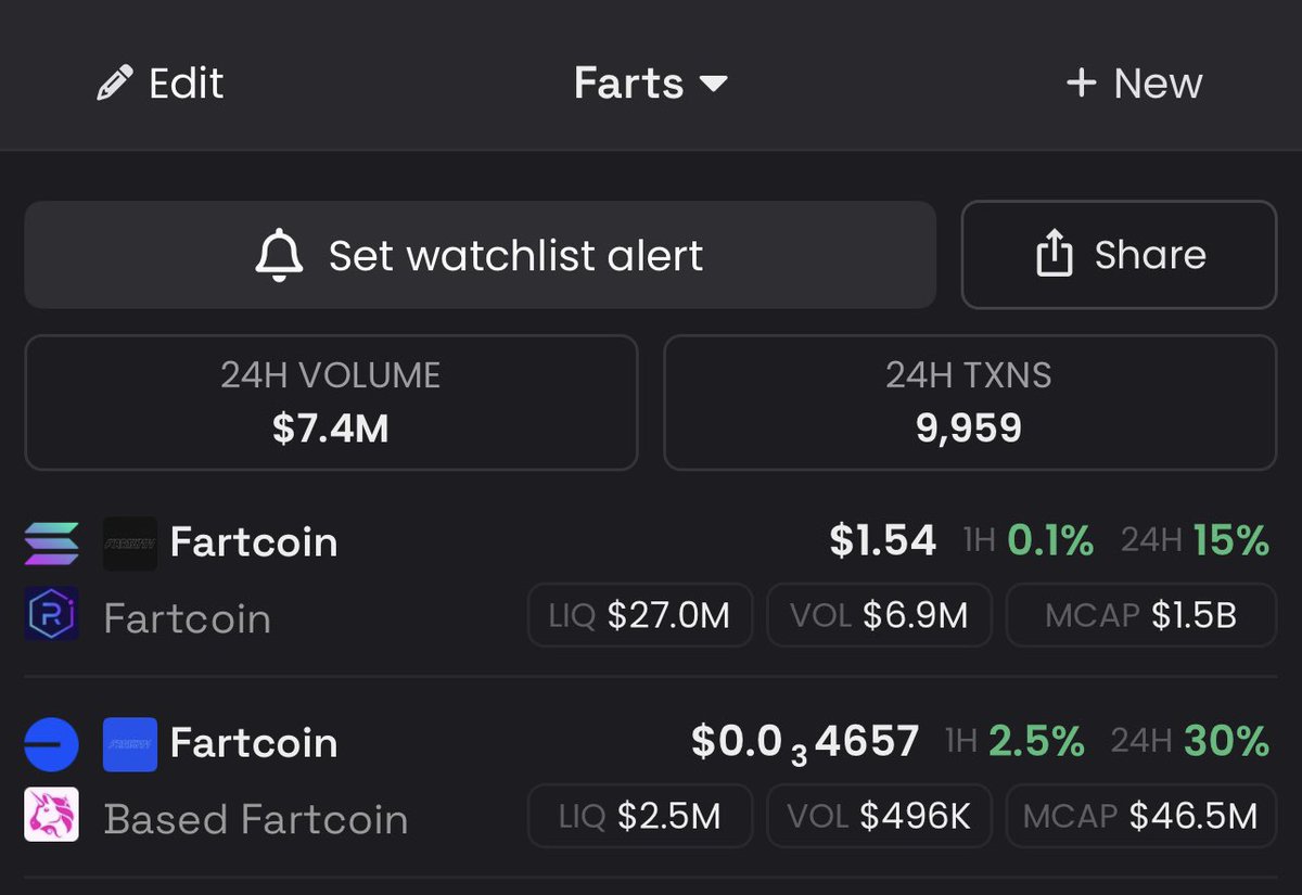 Donny (@donnydicey) on Twitter photo Do not mess this up
It’s one of the easiest wins I’ve ever seen
The conditions in the market have already flipped positive and will soon become optimal
I’m showing you every day before 100m because after that number it will have a mind of its own
I think it has extremely high Do not mess this up
It’s one of the easiest wins I’ve ever seen
The conditions in the market have already flipped positive and will soon become optimal
I’m showing you every day before 100m because after that number it will have a mind of its own
I think it has extremely high