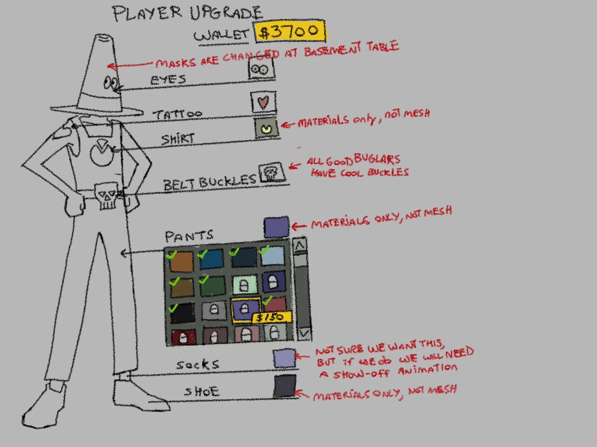 TerriblePosture's tweet image. How does Joe know what Cool Burglars have?
#WIP
#importantquestions
#sideproject