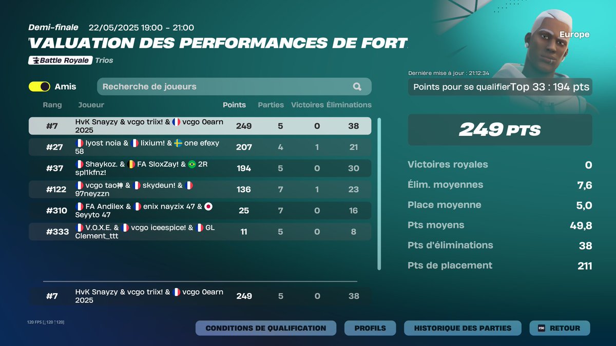 Qual Performance Cup with <a href="/Snayzyy/">Snayzy</a> <a href="/triixftn/">Solary Triix</a> 
<a href="/Vortex_CGO/">Vortex CGO</a> #SunOnVCGO ☀️