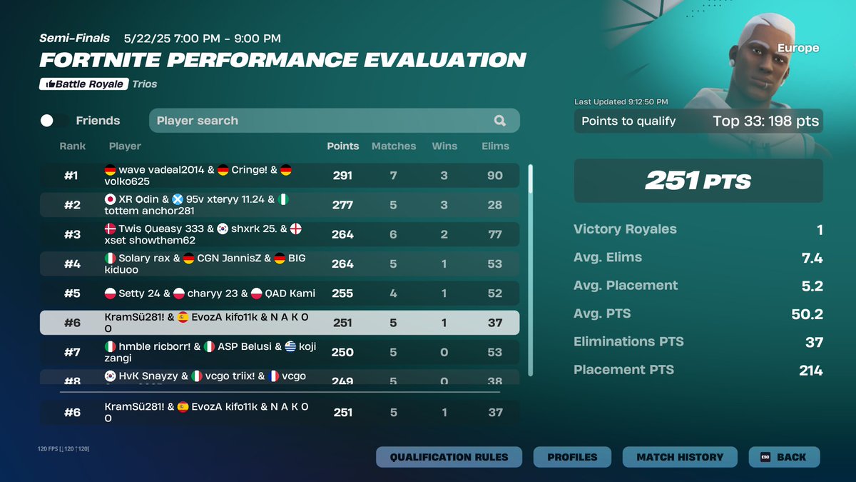 Qualed Eval Finals w/ <a href="/KramSu_/">KramSu</a> , <a href="/Nakoo/">Nakoo</a> and <a href="/J4vix_/">KPI Javix</a> 

- <a href="/EvozAEsport/">EvozA Esport</a>