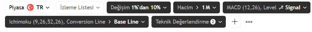 analizkurdu5's tweet photo. Son 2 ayda takibe başlayan canlar için tarama kriterlerini paylaşıyorum...
Tarama Tradingview de yapılıyor...Siteye üye olmadan günlük,üye olarak 1 dk lığa kadar periyotlarda tarama yapabilirsiniz...
Teknik değerlendirme kısmında Güçlü Al ve Al kriterlerini seçeceksiniz...
Taramayı kişisel tercihinize göre düzenleyebilirsiniz...Örneğin Değişim% yi 2 veya 3 den başlatabilir,hacmi 500 bine çekebilirsiniz...
Sağlıklı günlerde kullanmanız dileğiyle...