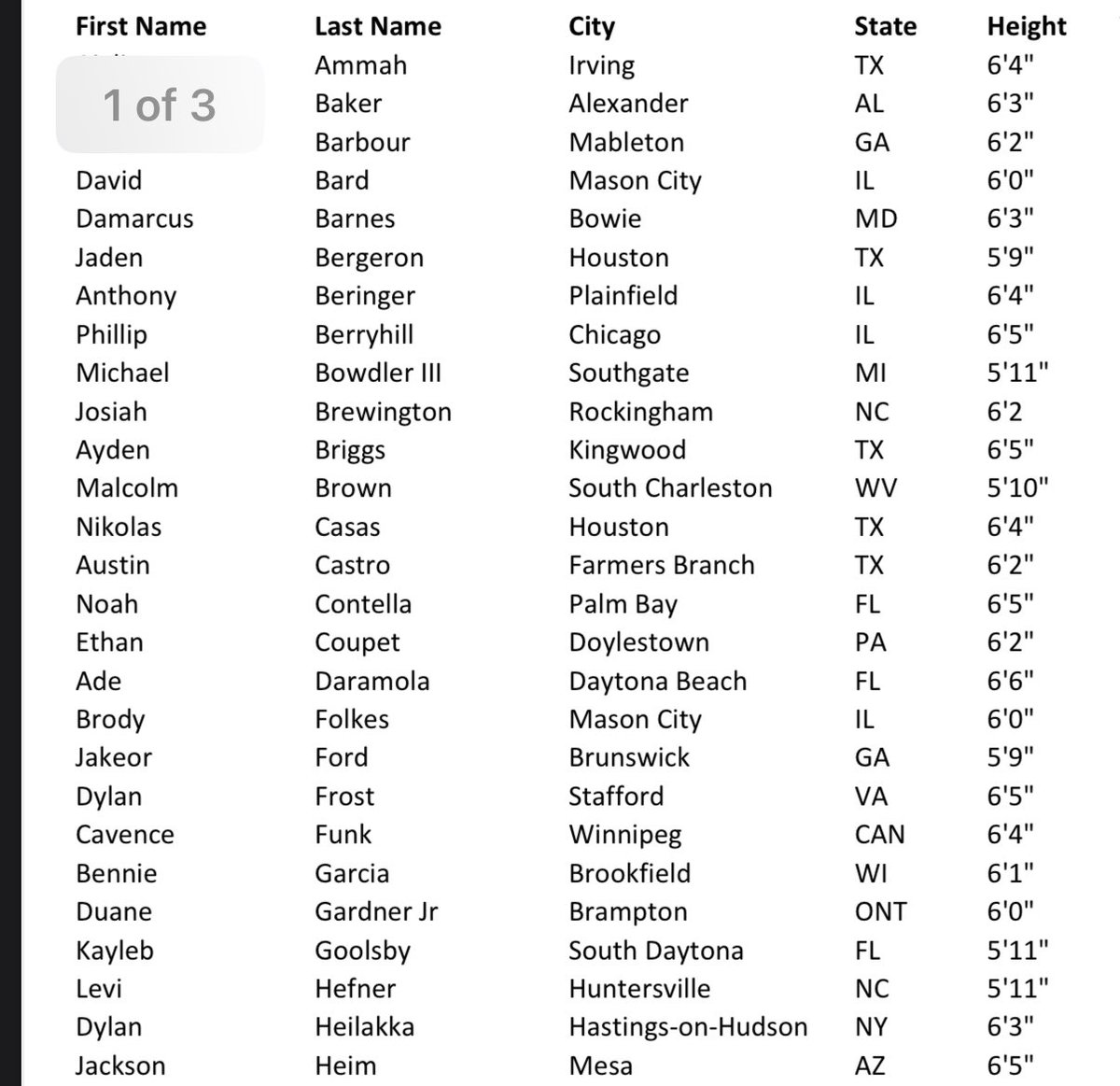 RLT Boys Basketball (@rlturnerbball) on Twitter photo Congratulations to Austin Castro <a href="/Iso_AC_/">Austin Castro</a> for being selected to the All Star game for USA Select Basketball. Keep working hard! <a href="/CFBathletics/">CFB Athletics</a> <a href="/RamirezCoach/">Michael Ramirez</a> Congratulations to Austin Castro <a href="/Iso_AC_/">Austin Castro</a> for being selected to the All Star game for USA Select Basketball. Keep working hard! <a href="/CFBathletics/">CFB Athletics</a> <a href="/RamirezCoach/">Michael Ramirez</a>