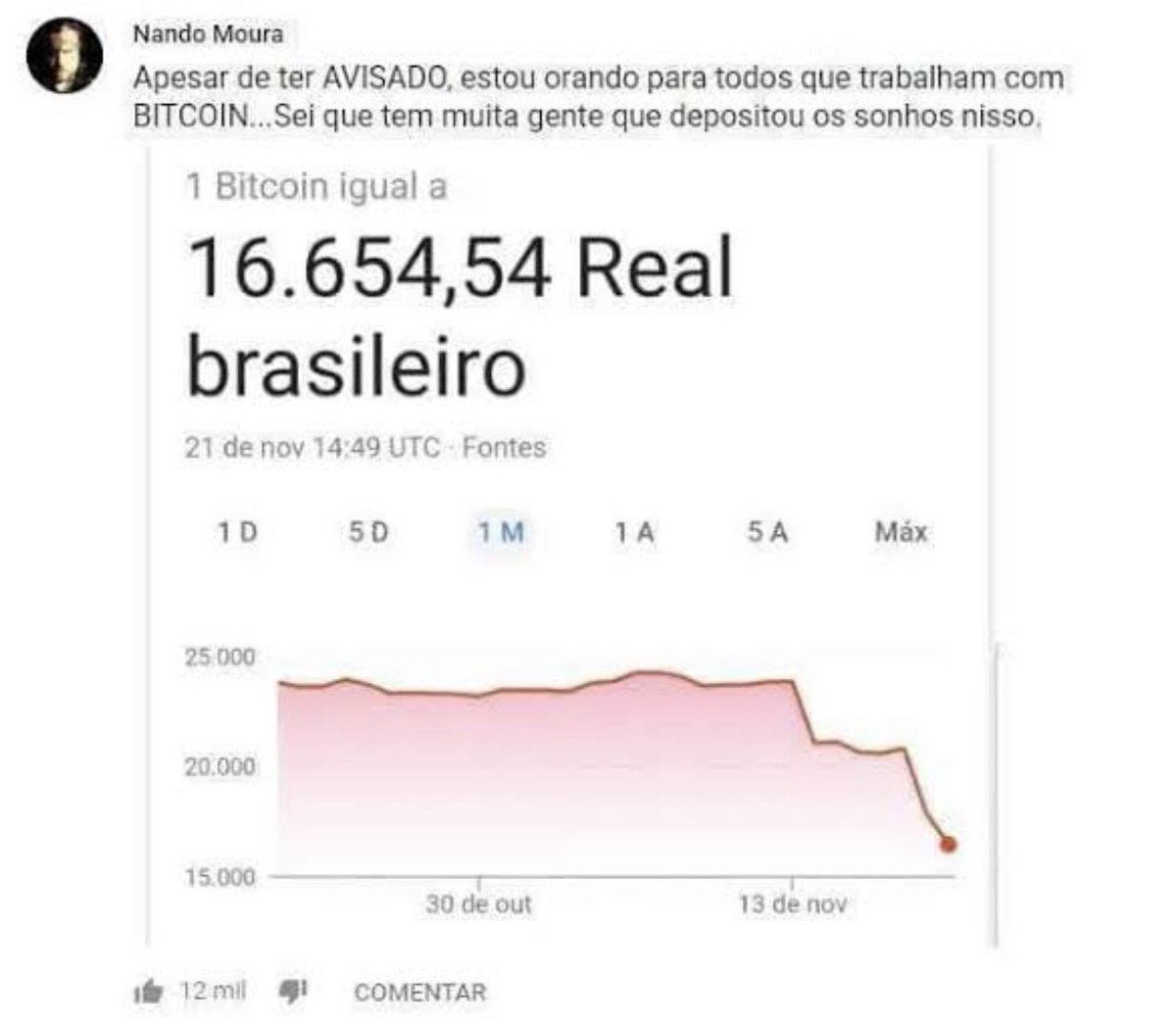 Quando o Bitcoin bate mais uma alta histórica, é de lei relembrar o aviso  do Nando Moura sobre...